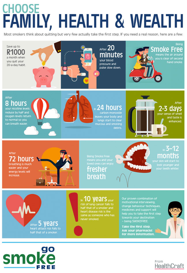 GoSmokeFree Program